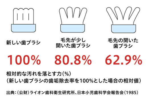 歯のことなら 新大阪駅近くのやま歯科 徒歩6分 やま歯科 大阪市淀川区西中島 新大阪駅近く